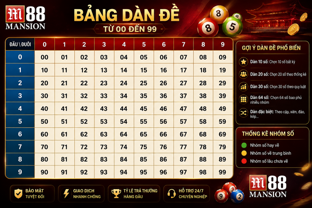 Bảng dàn đề từ 00 đến 99